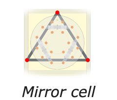 mirror cell